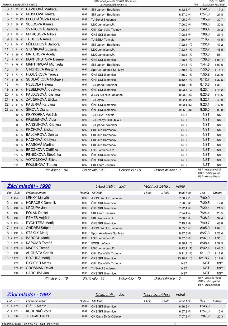 7:06,0 (6) 7:06,0 30,8 7 176 ŠVARCOVÁ Barbora 1997 Olfin Car-Vella Trutnov 7:06,4 (7) 7:06,4 31,2 8 7 175 K MITRUSOVÁ Nikola 1997 ČKS SKI Jilemnice 7:08,6 (8) 7:08,6 33,4 9 8 156 K TRDLOVÁ Adéla 1997