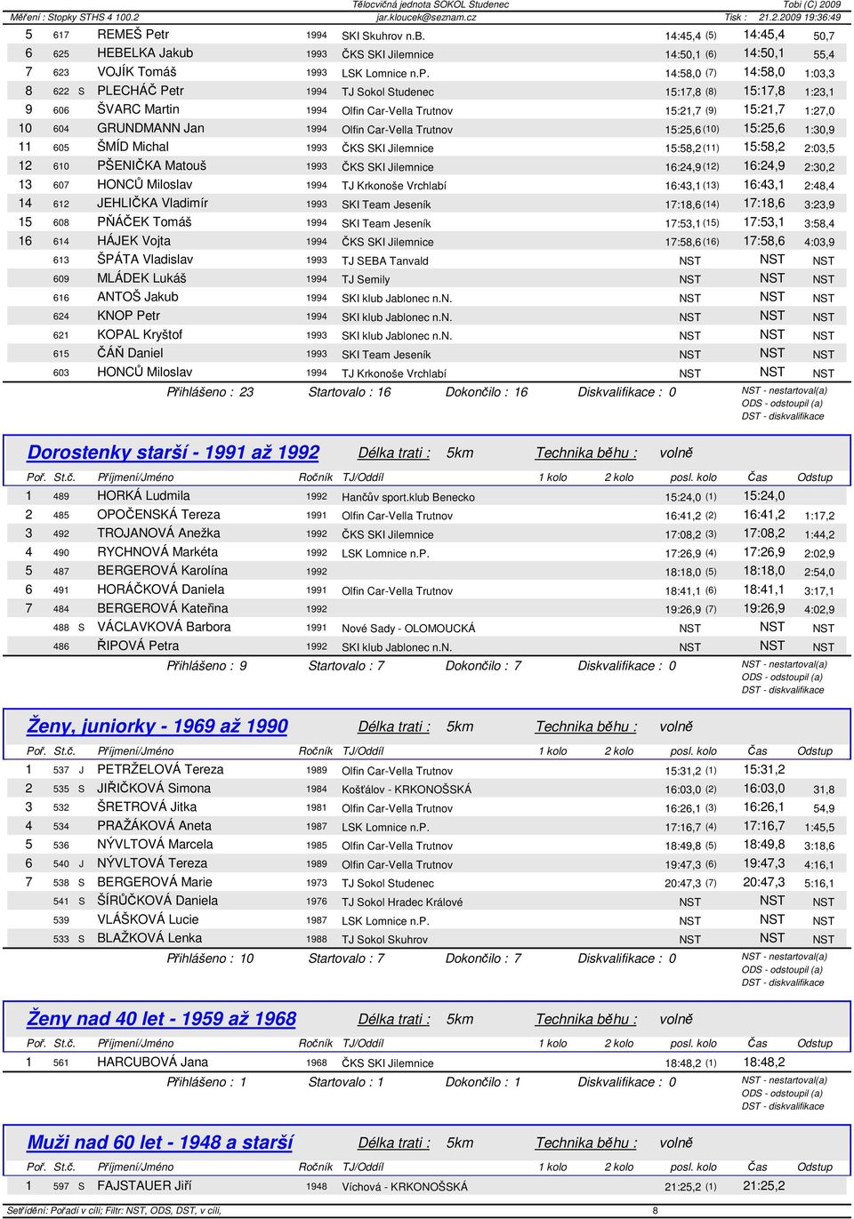 Olfin Car-Vella Trutnov 15:25,6 (10) 15:25,6 1:30,9 11 605 ŠMÍD Michal 1993 ČKS SKI Jilemnice 15:58,2 (11) 15:58,2 2:03,5 12 610 PŠENIČKA Matouš 1993 ČKS SKI Jilemnice 16:24,9 (12) 16:24,9 2:30,2 13