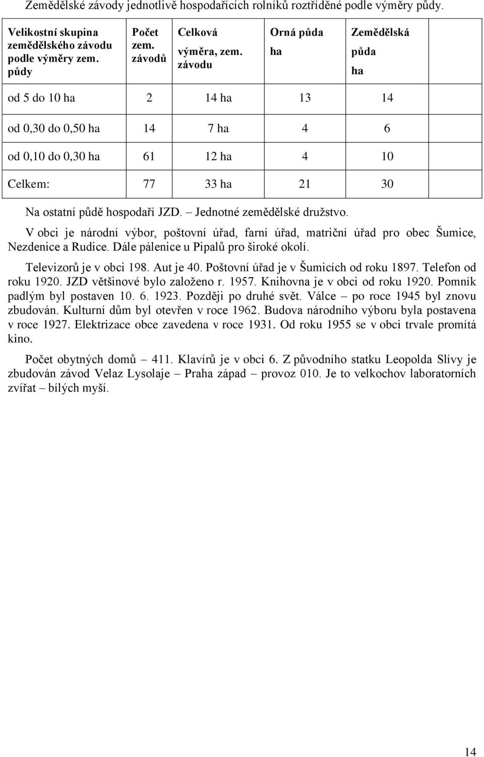 Jednotné zemědělské družstvo. V obci je národní výbor, poštovní úřad, farní úřad, matriční úřad pro obec Šumice, Nezdenice a Rudice. Dále pálenice u Pipalů pro široké okolí. Televizorů je v obci 198.