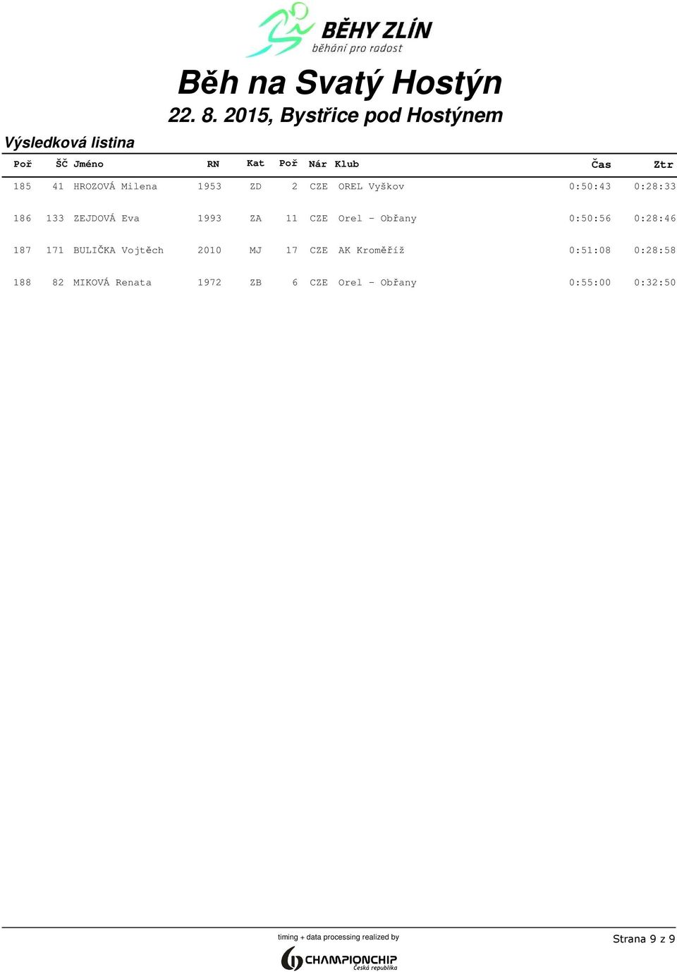 Vojtěch 2010 MJ 17 CZE AK Kroměříž 0:51:08 0:28:58 188 82 MIKOVÁ Renata 1972