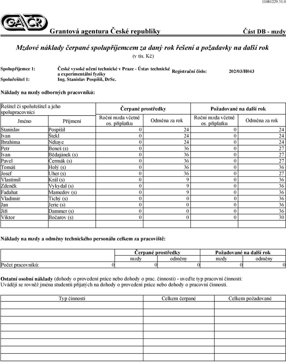 202/03/H043 Náklady na mzdy odborných pracovníků: Řešitel či spoluřešitel a jeho spolupracovníci Čerpané prostředky Požadované na další rok Jméno Příjmení Roční mzda včetně Roční mzda včetně Odměna