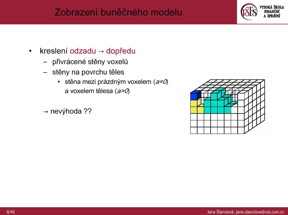 mezi prázdným voxelem (a=0) a voxelem tělesa (a>0)