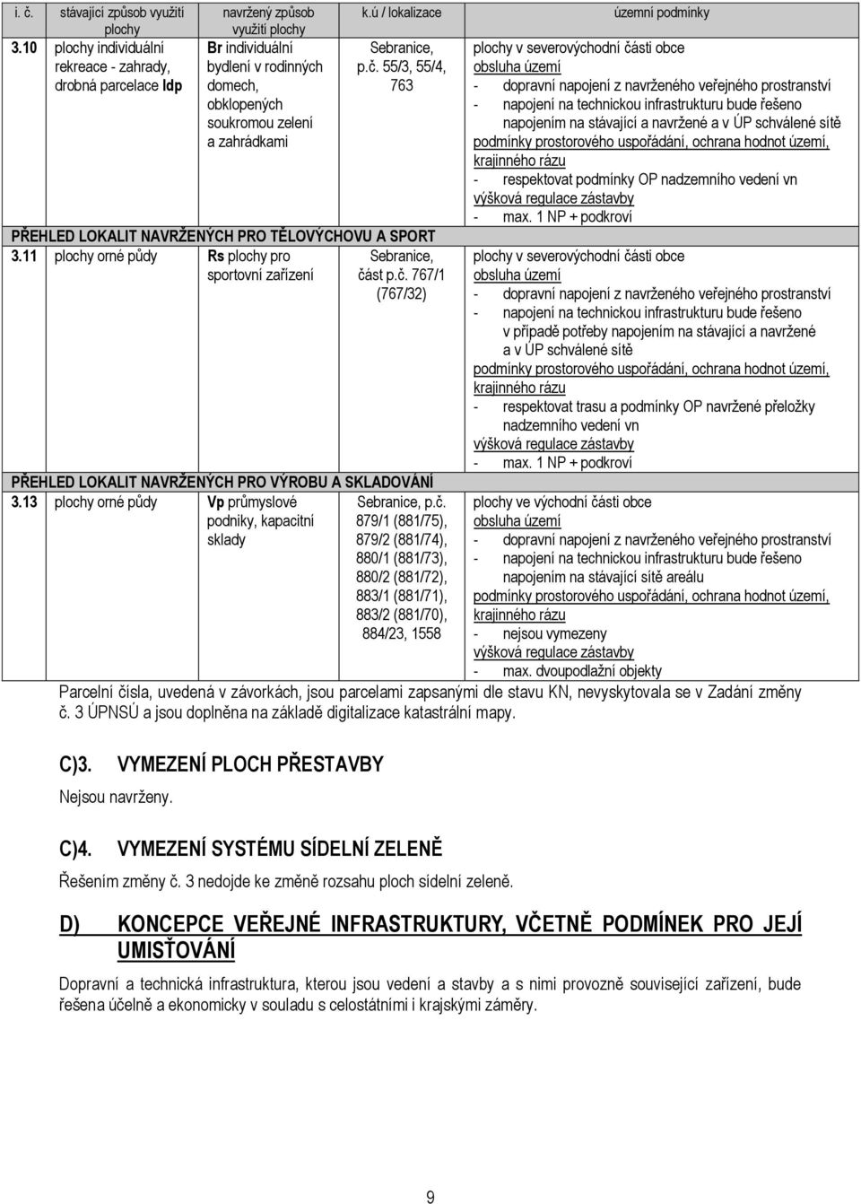 ú / lokalizace Sebranice, p.č. 55/3, 55/4, 763 PŘEHLED LOKALIT NAVRŽENÝCH PRO TĚLOVÝCHOVU A SPORT 3.11 plochy orné půdy Rs plochy pro sportovní zařízení Sebranice, část p.č. 767/1 (767/32) PŘEHLED LOKALIT NAVRŽENÝCH PRO VÝROBU A SKLADOVÁNÍ 3.
