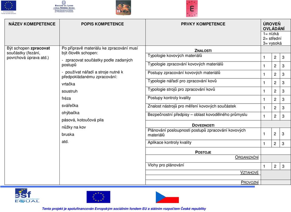 svářečka ohýbačka pásová, kotoučová pila nůžky na kov bruska atd.