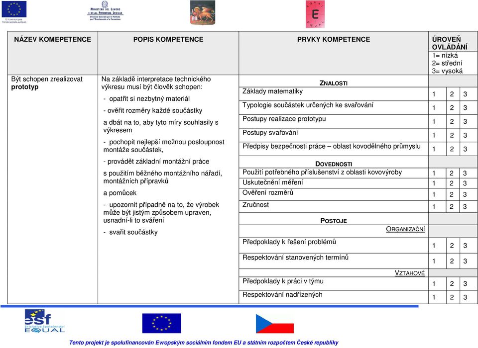 montážní práce s použitím běžného montážního nářadí, montážních přípravků a pomůcek - upozornit případně na to, že výrobek může být jistým způsobem upraven, usnadní-li to sváření - svařit součástky