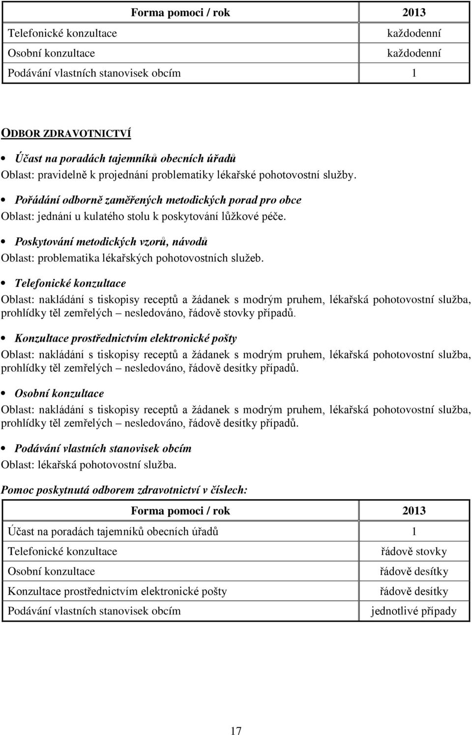 Oblast: nakládání s tiskopisy receptů a žádanek s modrým pruhem, lékařská pohotovostní služba, prohlídky těl zemřelých nesledováno, řádově stovky případů.