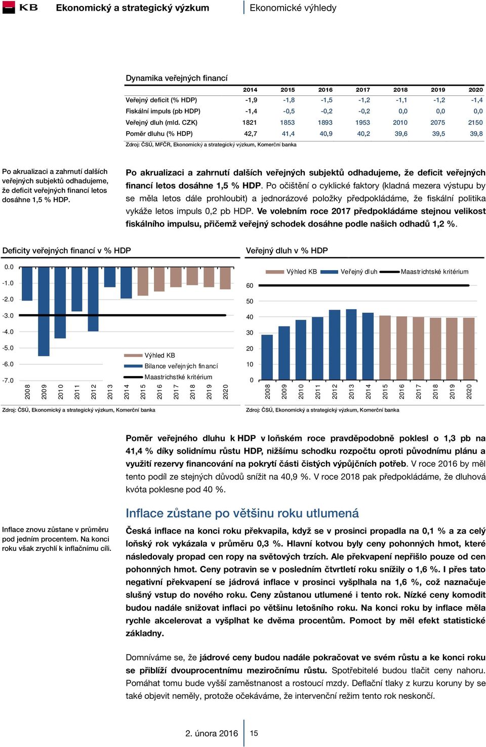 veřejných subjektů odhadujeme, že deficit veřejných financí letos dosáhne 1,5 % HDP.