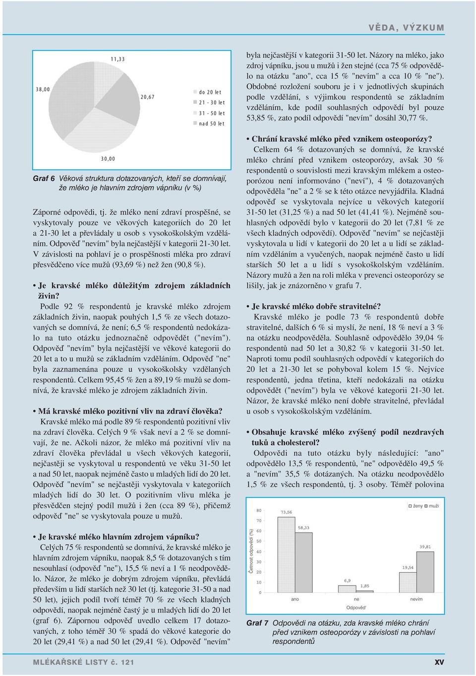 dosáhl 30,77 %. Graf 6 Věková struktura dotazovaných, kteří se domnívají, že mléko je hlavním zdrojem vápníku (v %) Záporné odpovědi, tj.