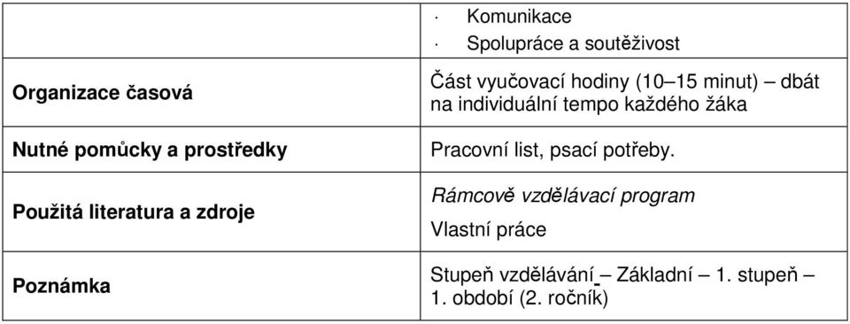 individuální tempo každého žáka Pracovní list, psací potřeby.