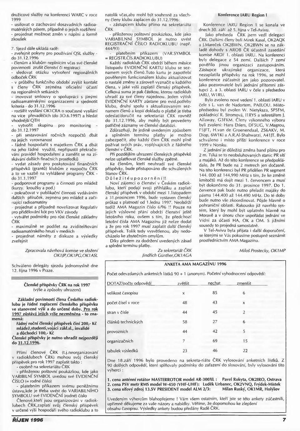 1996 - členům a klubům neplnícím včas své členské povinnosti zrušit členství či registraci - sledovat otázku vytvoření regionálních odboček ČRK - v průběhu funkčního období zvýšit kontakt s členy ČRK