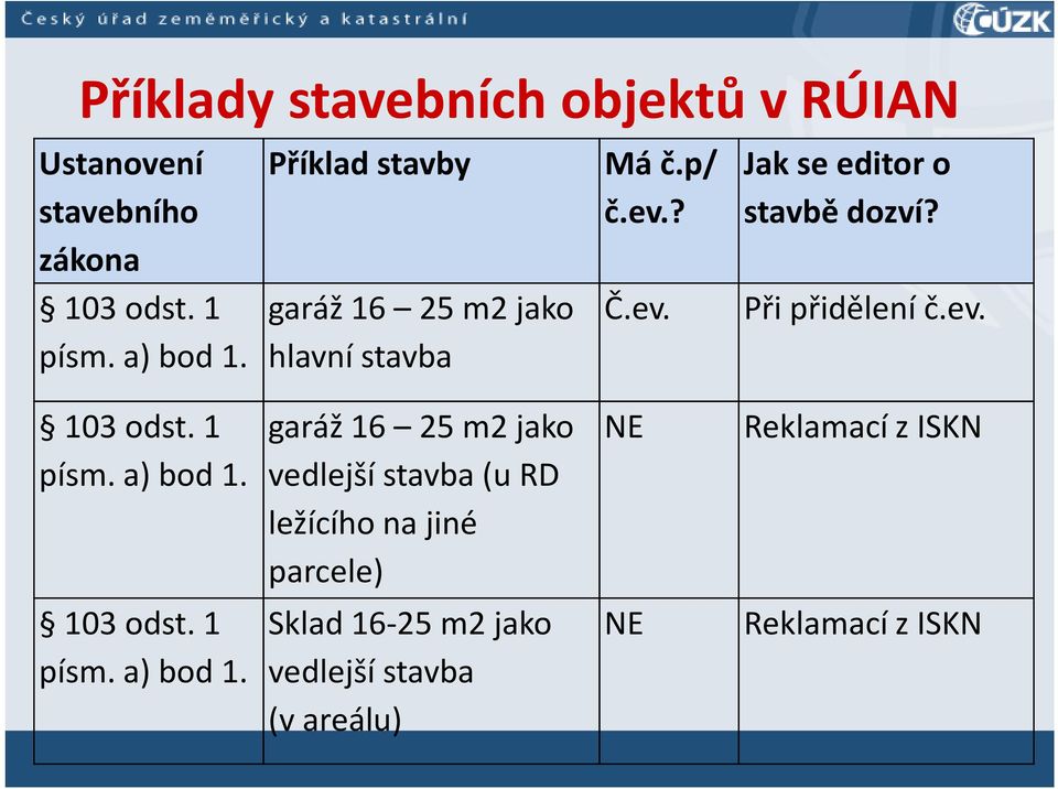 Při přidělení č.ev. 103 odst. 1 písm. a) bod 1.