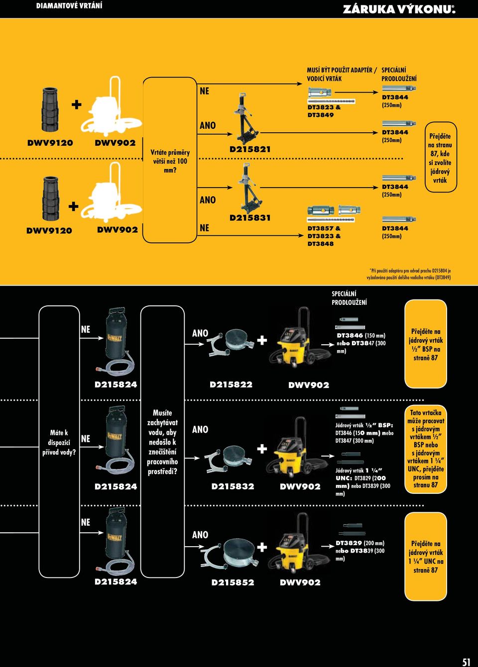 Přejděte na stranu 87, kde si zvolíte jádrový vrták SPECIÁLNÍ PRODLOUŽENÍ *Při použití adaptéru pro odvod prachu D215804 je vyžadováno použití delšího vodicího vrtáku (DT3849) NE ANO + DT3846 (150