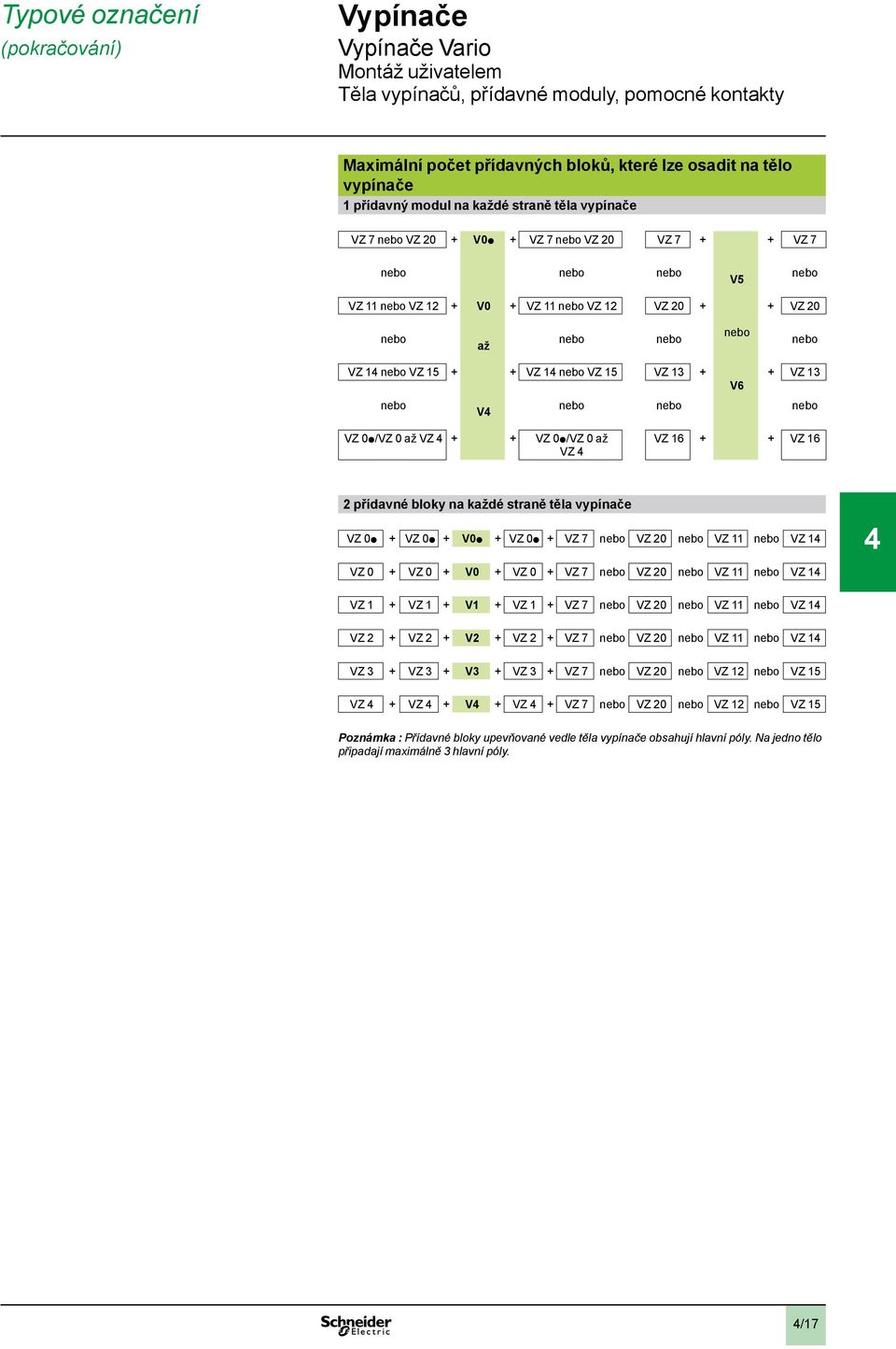 nebo nebo nebo nebo V VZ 0p/VZ 0 až VZ + + VZ 0p/VZ 0 až VZ VZ + + VZ přídavné bloky na každé straně těla vypínače VZ 0p + VZ 0p + V0p + VZ 0p + VZ nebo VZ 0 nebo VZ nebo VZ VZ 0 + VZ 0 + V0 + VZ 0 +