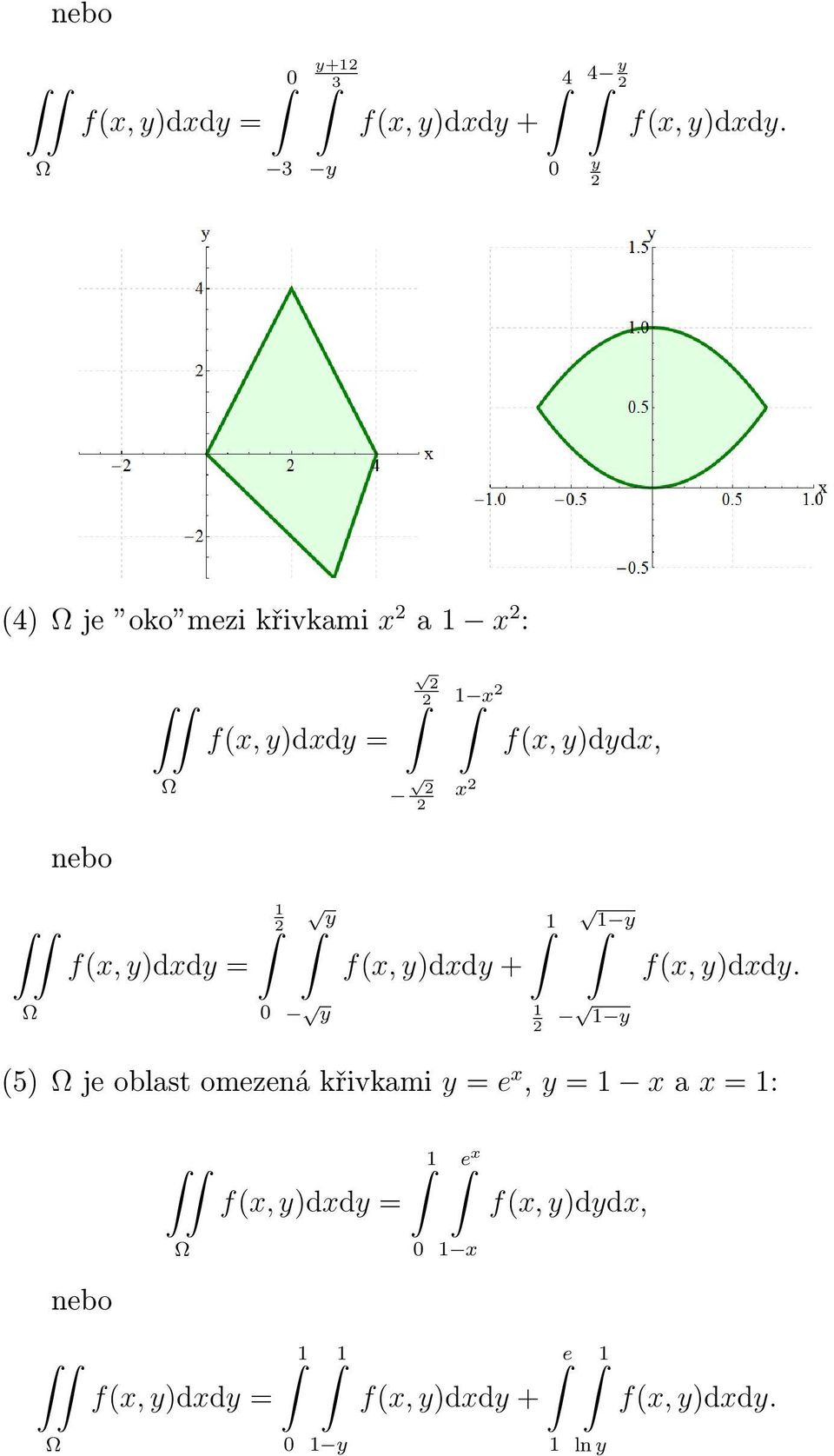 y y y (5) je oblast omezená křivkami y = e