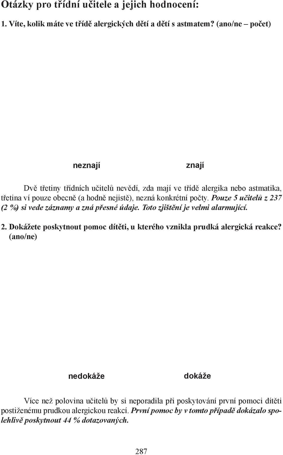 počty. Pouze 5 učitelů z 237 (2 %) si vede záznamy a zná přesné údaje. Toto zjištění je velmi alarmující. 2. Dokážete poskytnout pomoc dítěti, u kterého vznikla prudká alergická reakce?