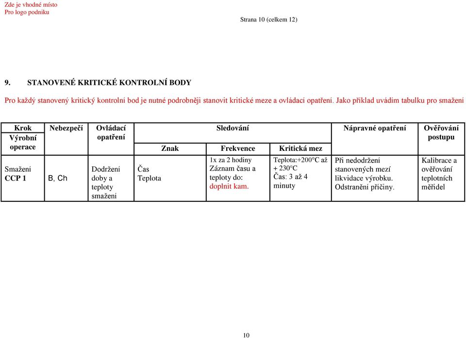 Jako příklad uvádím tabulku pro smažení Krok ebezpečí Ovládací Sledování ápravné opatření Ověřování Výrobní opatření postupu operace Znak Frekvence