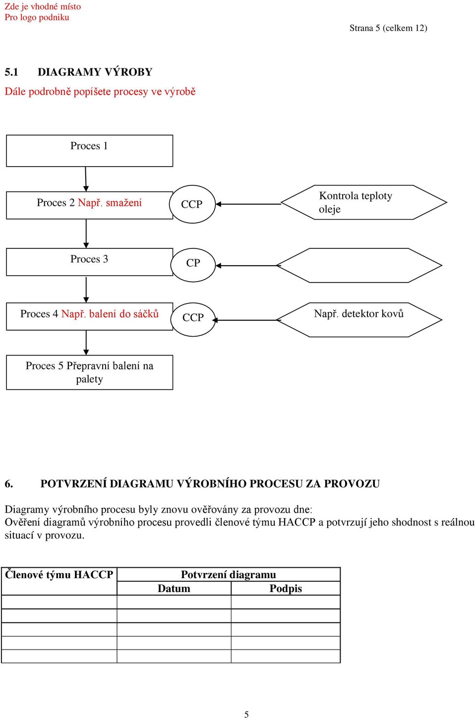 detektor kovů Proces 5 Přepravní balení na palety 6.