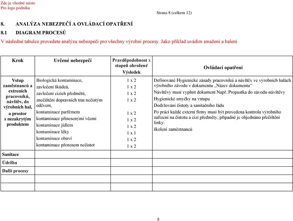 produktem Sanitace Údržba Další procesy Biologická kontaminace, zavlečení škůdců, zavlečení cizích předmětů, znečištění dopravních tras nečistým oděvem, kontaminace parfémem kontaminace přinesenými