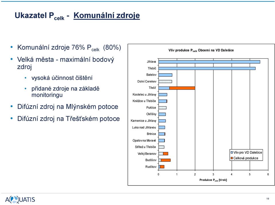 Kostelec u Jihlavy Kněžice u Třebíče Puklice Okříšky Kamenice u Jihlavy Luka nad Jihlavou Brtnice Opatov na Moravě Střítež u Třebíče Velký