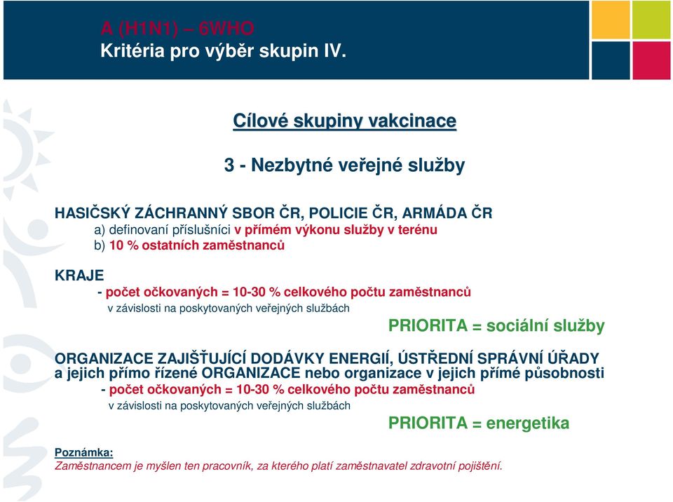 zaměstnanců KRAJE - počet očkovaných = 10-30 % celkového počtu zaměstnanců v závislosti na poskytovaných veřejných službách PRIORITA = sociální služby ORGANIZACE ZAJIŠŤUJÍCÍ DODÁVKY