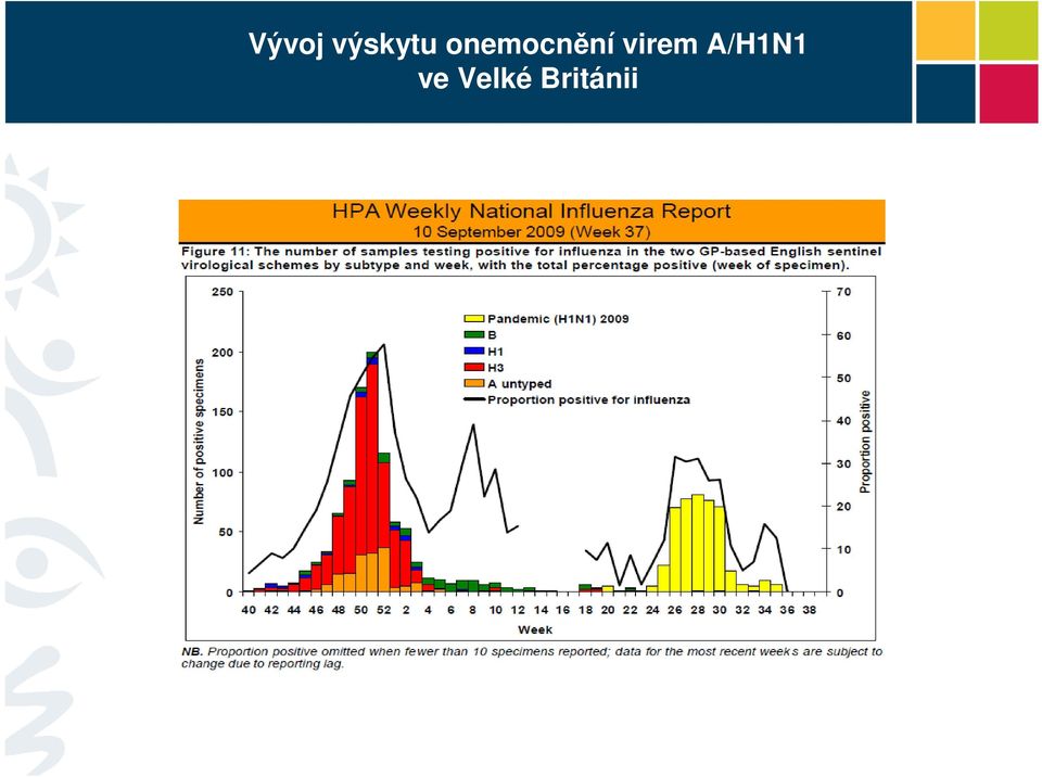 virem A/H1N1