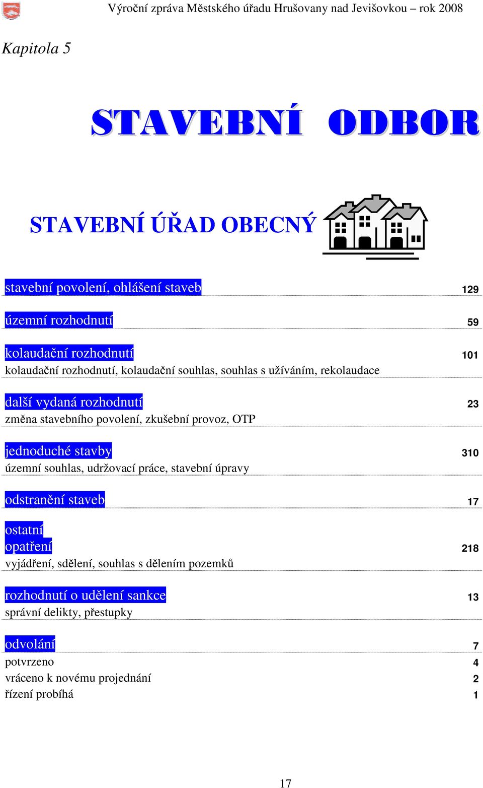 provoz, OTP jednoduché stavby 310 územní souhlas, udržovací práce, stavební úpravy odstranění staveb 17 ostatní opatření 218 vyjádření,