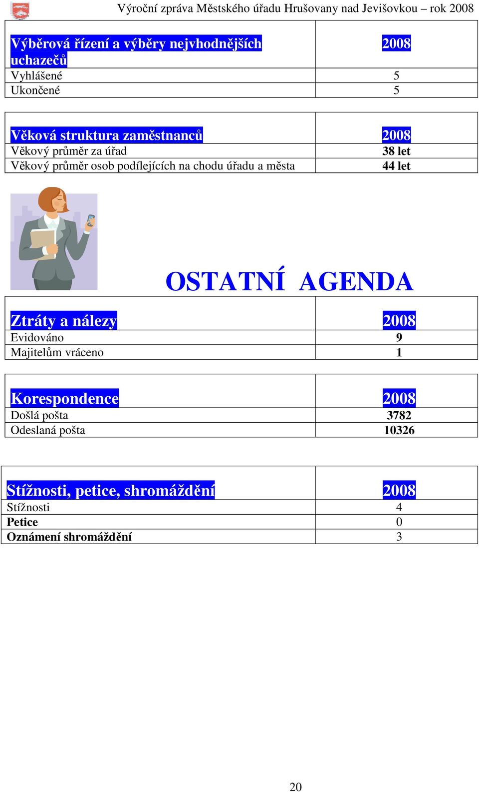 44 let OSTATNÍ AGENDA Ztráty a nálezy 2008 Evidováno 9 Majitelům vráceno 1 Korespondence 2008 Došlá