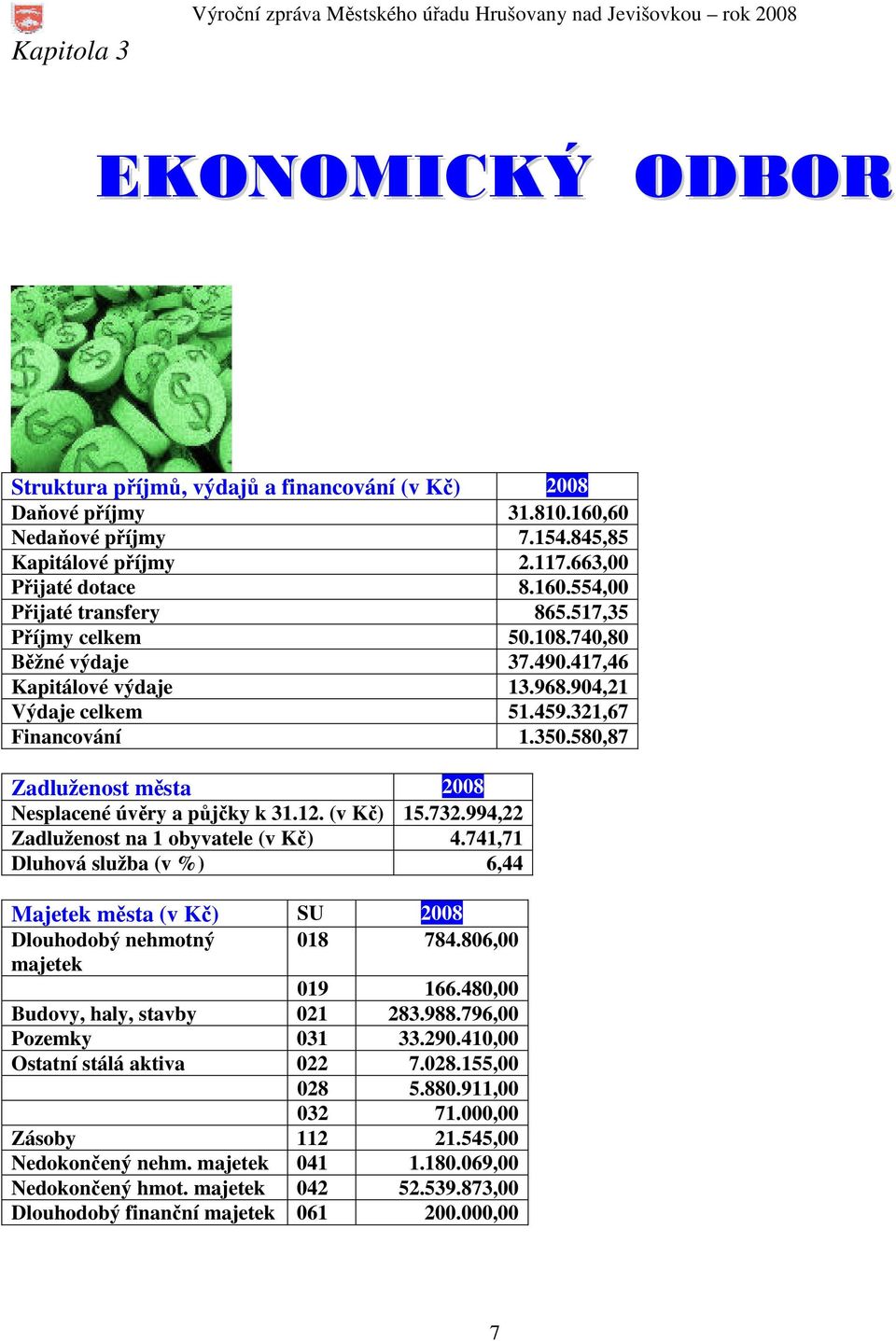 459.321,67 Financování 1.350.580,87 Zadluženost města 2008 Nesplacené úvěry a půjčky k 31.12. (v Kč) 15.732.994,22 Zadluženost na 1 obyvatele (v Kč) 4.