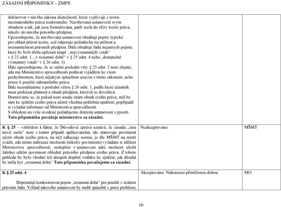 Upozorňujeme, ţe navrhovaná ustanovení obsahují pojmy typické pro oblast právní teorie, coţ odporuje poţadavku na určitost a srozumitelnost právních předpisů.