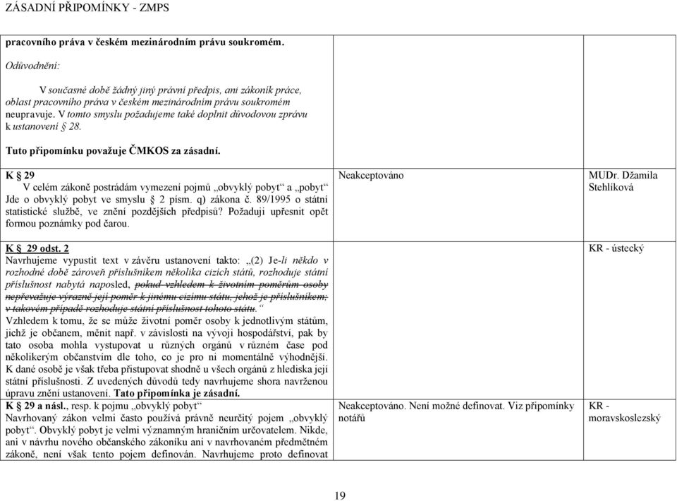 V tomto smyslu požadujeme také doplnit důvodovou zprávu k ustanovení 28. Tuto připomínku považuje ČMKOS za zásadní.