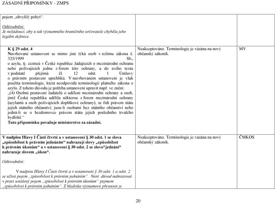 1 Úmluvy o právním postavení uprchlíků. V navrhovaném ustanovení je však pouţita terminologie, která neodpovídá terminologii platného zákona o azylu.