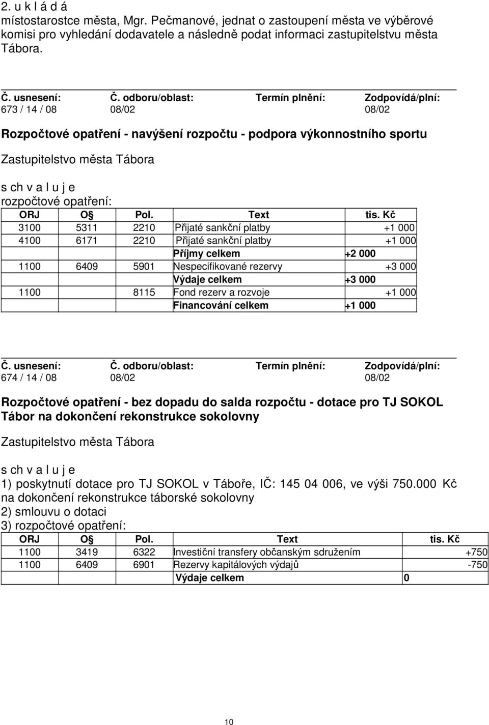 Kč 3100 5311 2210 Přijaté sankční platby +1 000 4100 6171 2210 Přijaté sankční platby +1 000 Příjmy celkem +2 000 1100 6409 5901 Nespecifikované rezervy +3 000 Výdaje celkem +3 000 1100 8115 Fond