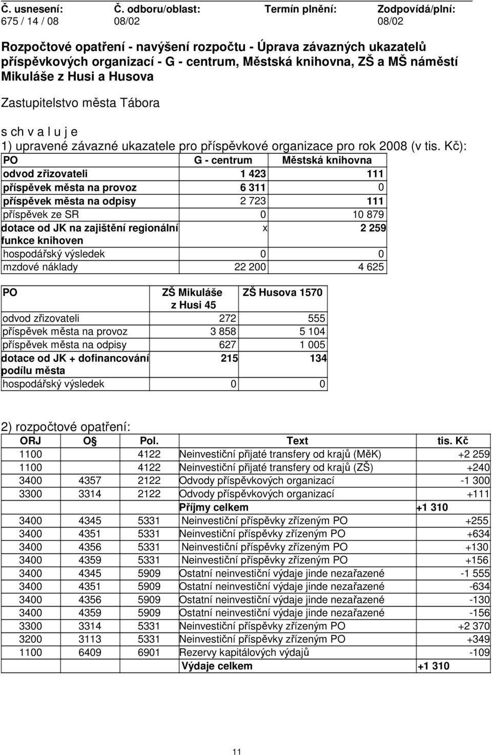 Kč): PO G - centrum Městská knihovna odvod zřizovateli 1 423 111 příspěvek města na provoz 6 311 0 příspěvek města na odpisy 2 723 111 příspěvek ze SR 0 10 879 dotace od JK na zajištění regionální x