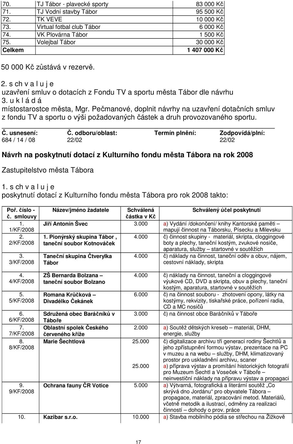 Pečmanové, doplnit návrhy na uzavření dotačních smluv z fondu TV a sportu o výši požadovaných částek a druh provozovaného sportu.