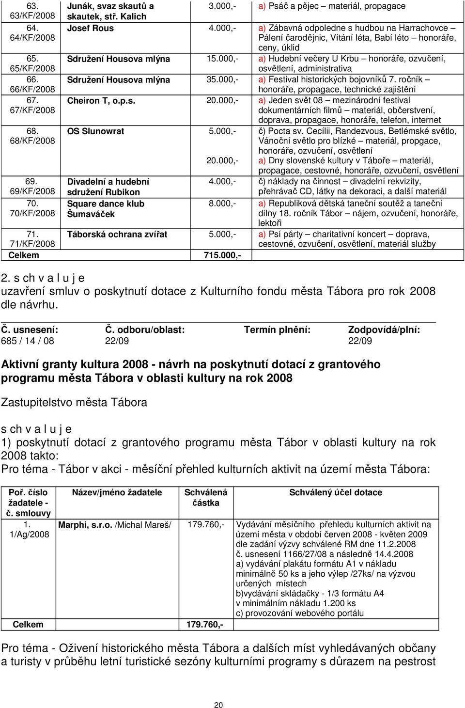 000,- a) Hudební večery U Krbu honoráře, ozvučení, osvětlení, administrativa Sdružení Housova mlýna 35.000,- a) Festival historických bojovníků 7.
