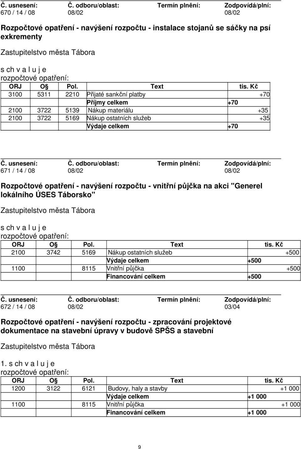 opatření - navýšení rozpočtu - vnitřní půjčka na akci "Generel lokálního ÚSES Táborsko" rozpočtové opatření: ORJ O Pol. Text tis.
