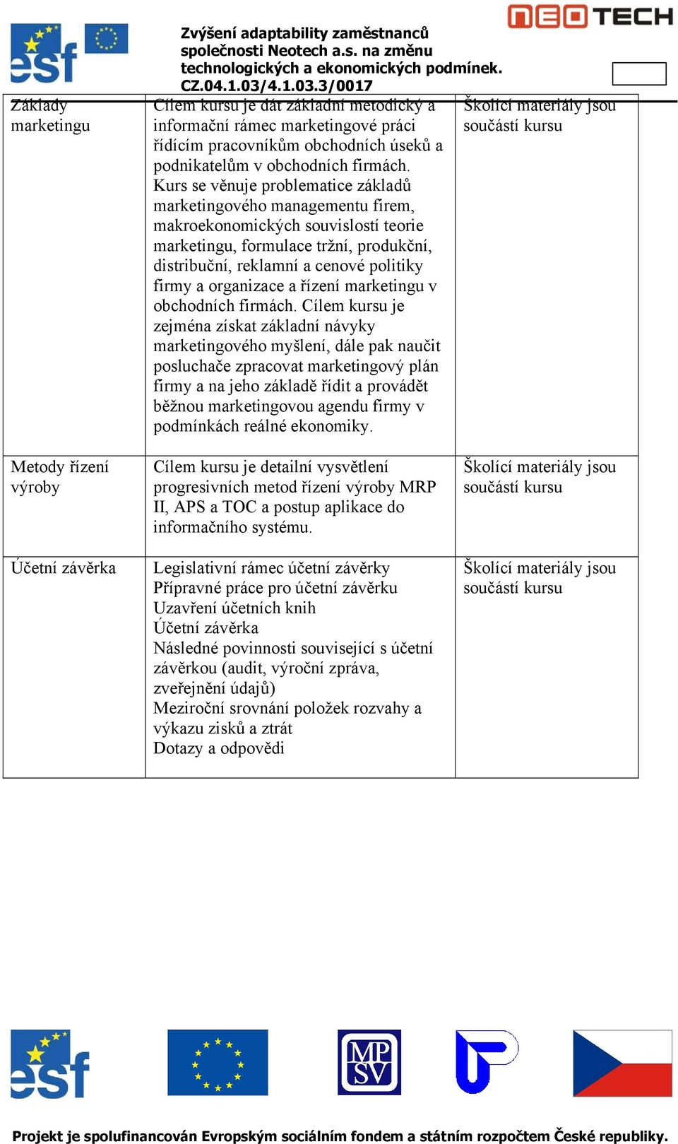 Kurs se věnuje problematice základů marketingového managementu firem, makroekonomických souvislostí teorie marketingu, formulace tržní, produkční, distribuční, reklamní a cenové politiky firmy a