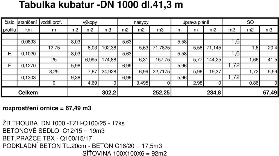 8,03 5,63 5,58 1,6 25 6,995 174,88 6,31 157,75 5,77 144,25 1,66 41,5 F 0,1270 5,96 6,99 5,96 1,72 3,25 7,67 24,928 6,99 22,7175 5,96 19,37 1,72 5,59 0,1303 9,38 6,99