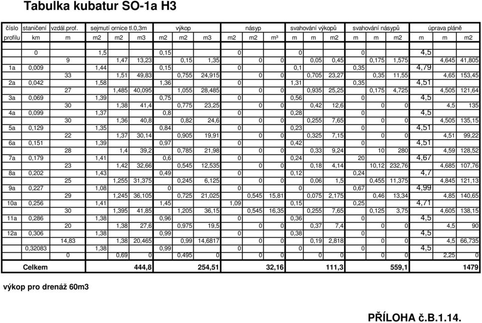 4,645 41,805 1a 0,009 1,44 0,15 0 0,1 0,35 4,79 33 1,51 49,83 0,755 24,915 0 0 0,705 23,27 0,35 11,55 4,65 153,45 2a 0,042 1,58 1,36 0 1,31 0,35 4,51 27 1,485 40,095 1,055 28,485 0 0 0,935 25,25