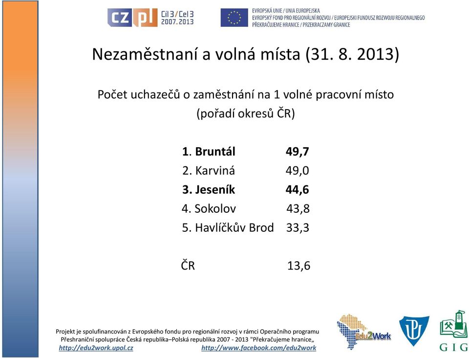 pracovní místo (pořadí okresů ČR) 1. Bruntál 49,7 2.