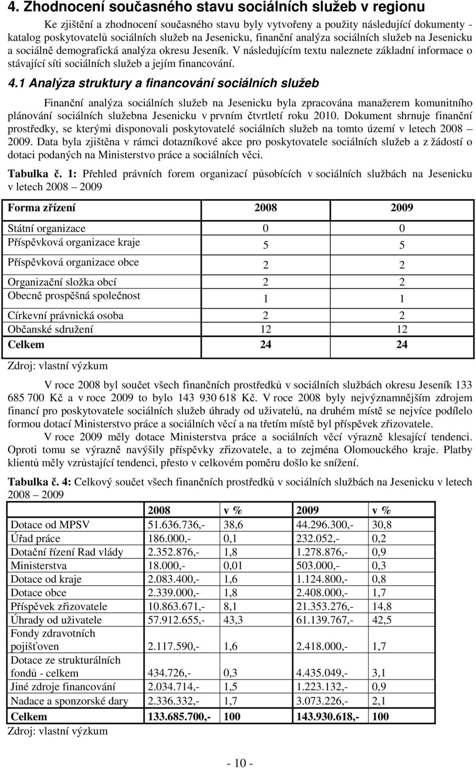 V následujícím textu naleznete základní informace o stávající síti sociálních služeb a jejím financování. 4.