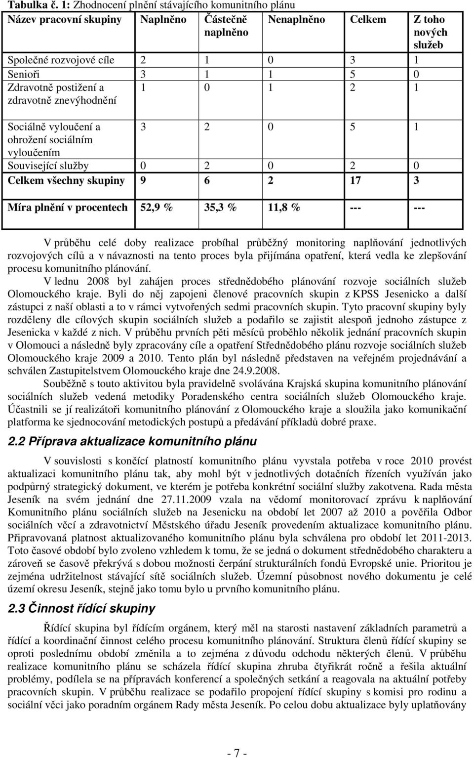 Zdravotně postižení a zdravotně znevýhodnění 1 0 1 2 1 Sociálně vyloučení a 3 2 0 5 1 ohrožení sociálním vyloučením Související služby 0 2 0 2 0 Celkem všechny skupiny 9 6 2 17 3 Míra plnění v