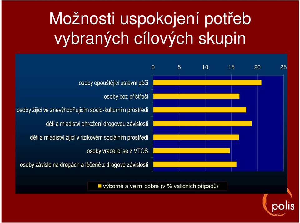 ohrožení drogovou závislostí děti a mladiství žijící v rizikovém sociálním prostředí osoby vracející