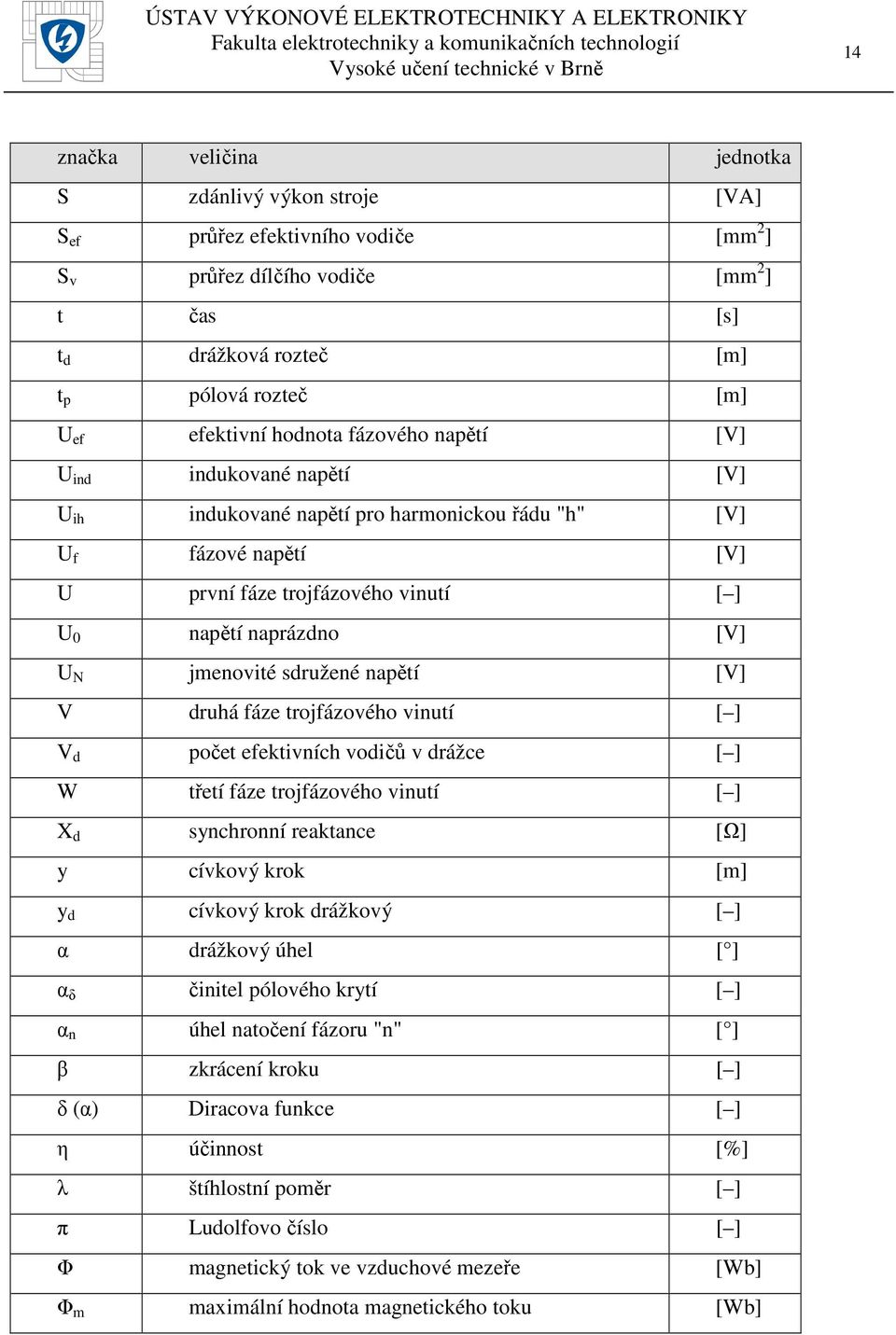 [V] U N jmenovité sdružené napětí [V] V druhá fáze trojfázového vinutí [ ] V d počet efektivních vodičů v drážce [ ] W třetí fáze trojfázového vinutí [ ] X d synchronní reaktance [Ω] y cívkový krok