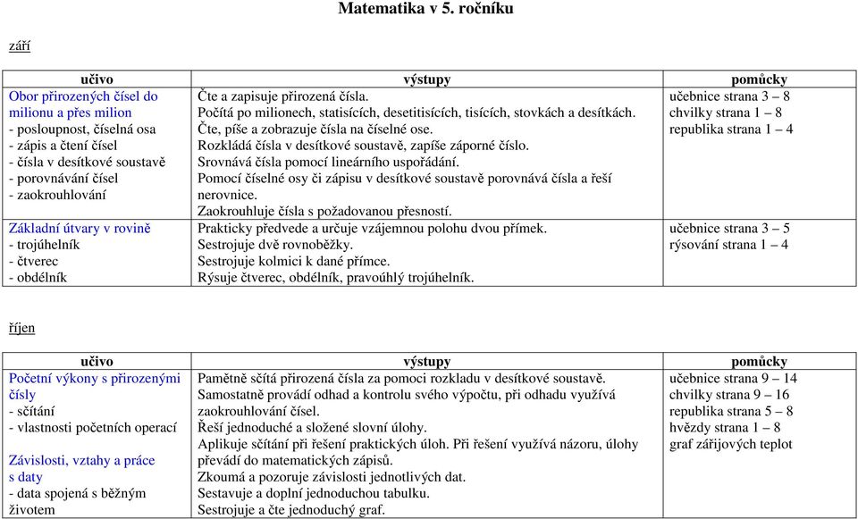 Pomocí číselné osy či zápisu v desítkové soustavě porovnává čísla a řeší nerovnice. Zaokrouhluje čísla s požadovanou přesností.