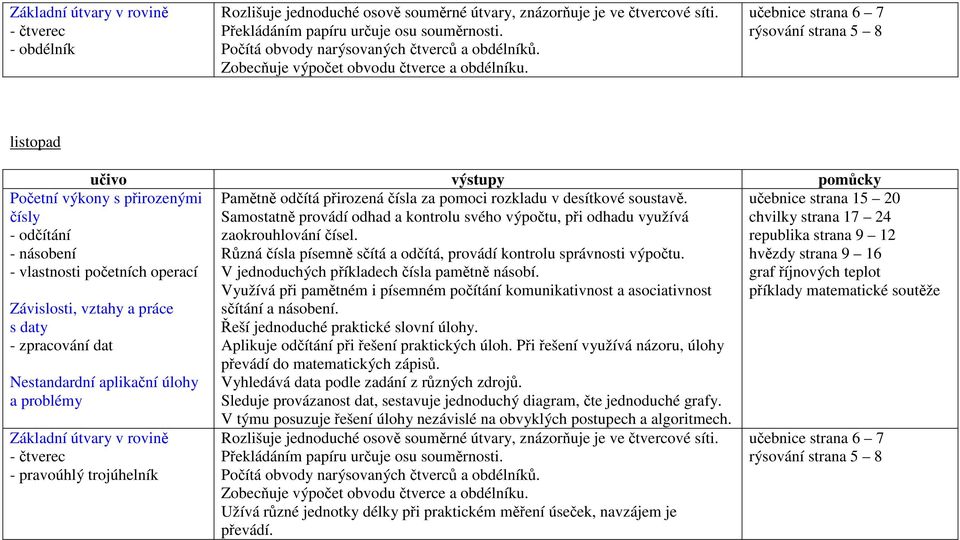 Různá čísla písemně sčítá a odčítá, provádí kontrolu správnosti výpočtu. V jednoduchých příkladech čísla pamětně násobí.