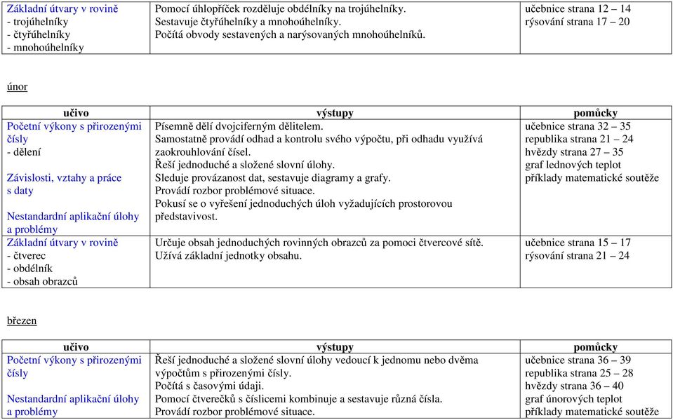 Pokusí se o vyřešení jednoduchých úloh vyžadujících prostorovou představivost. - dělení - obsah obrazců Určuje obsah jednoduchých rovinných obrazců za pomoci čtvercové sítě.