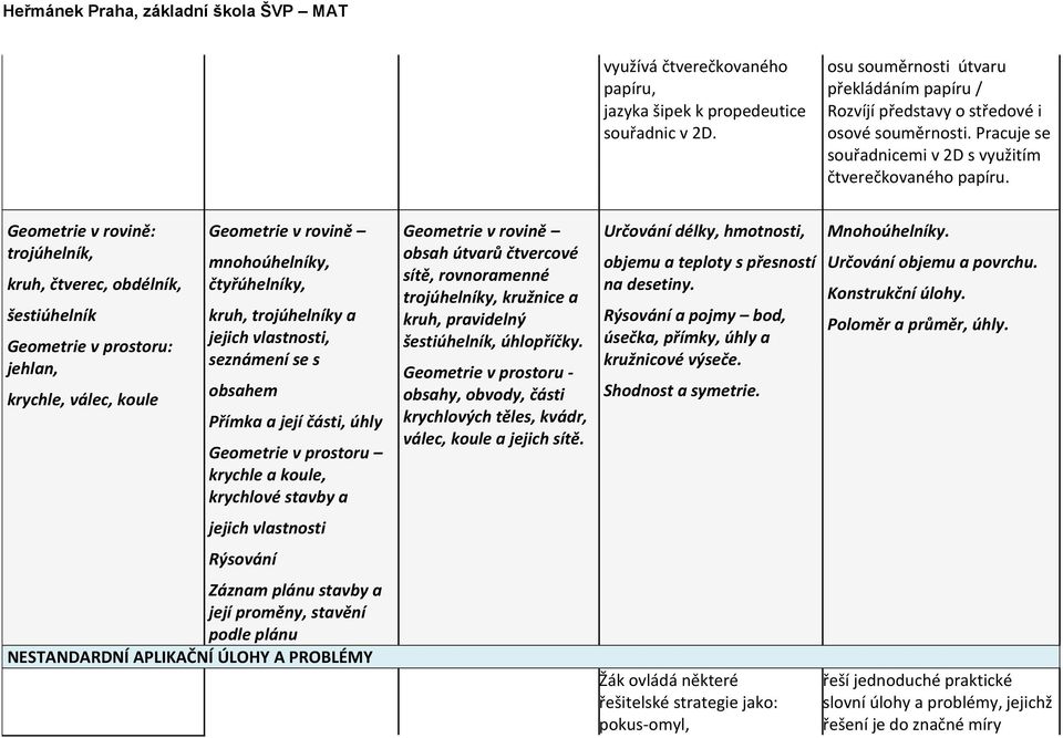 Geometrie v rovině: trojúhelník, kruh, čtverec, obdélník, šestiúhelník Geometrie v prostoru: jehlan, krychle, válec, koule Geometrie v rovině mnohoúhelníky, čtyřúhelníky, kruh, trojúhelníky a jejich