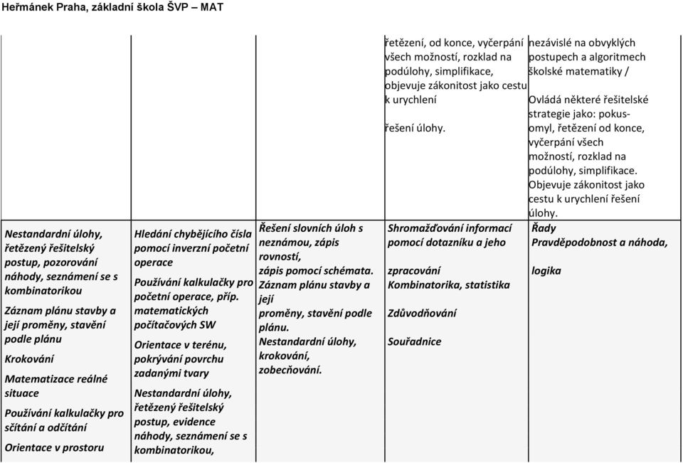 matematických počítačových SW Orientace v terénu, pokrývání povrchu zadanými tvary Nestandardní úlohy, řetězený řešitelský postup, evidence náhody, seznámení se s kombinatorikou, řetězení, od konce,