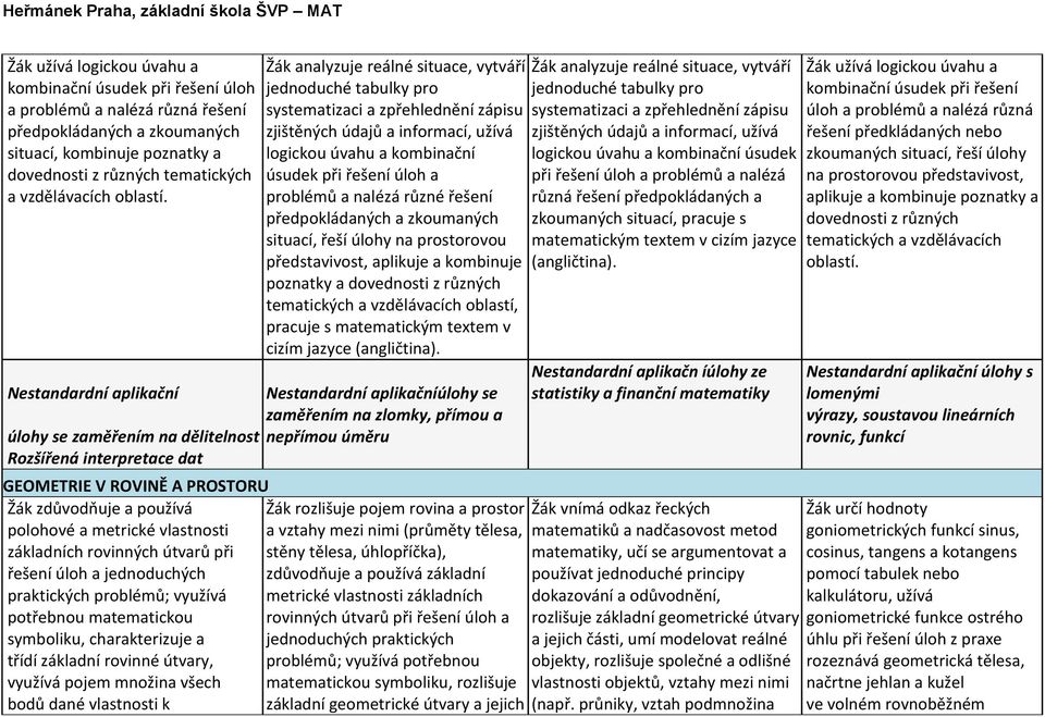 Žák analyzuje reálné situace, vytváří jednoduché tabulky pro systematizaci a zpřehlednění zápisu zjištěných údajů a informací, užívá logickou úvahu a kombinační úsudek při řešení úloh a problémů a